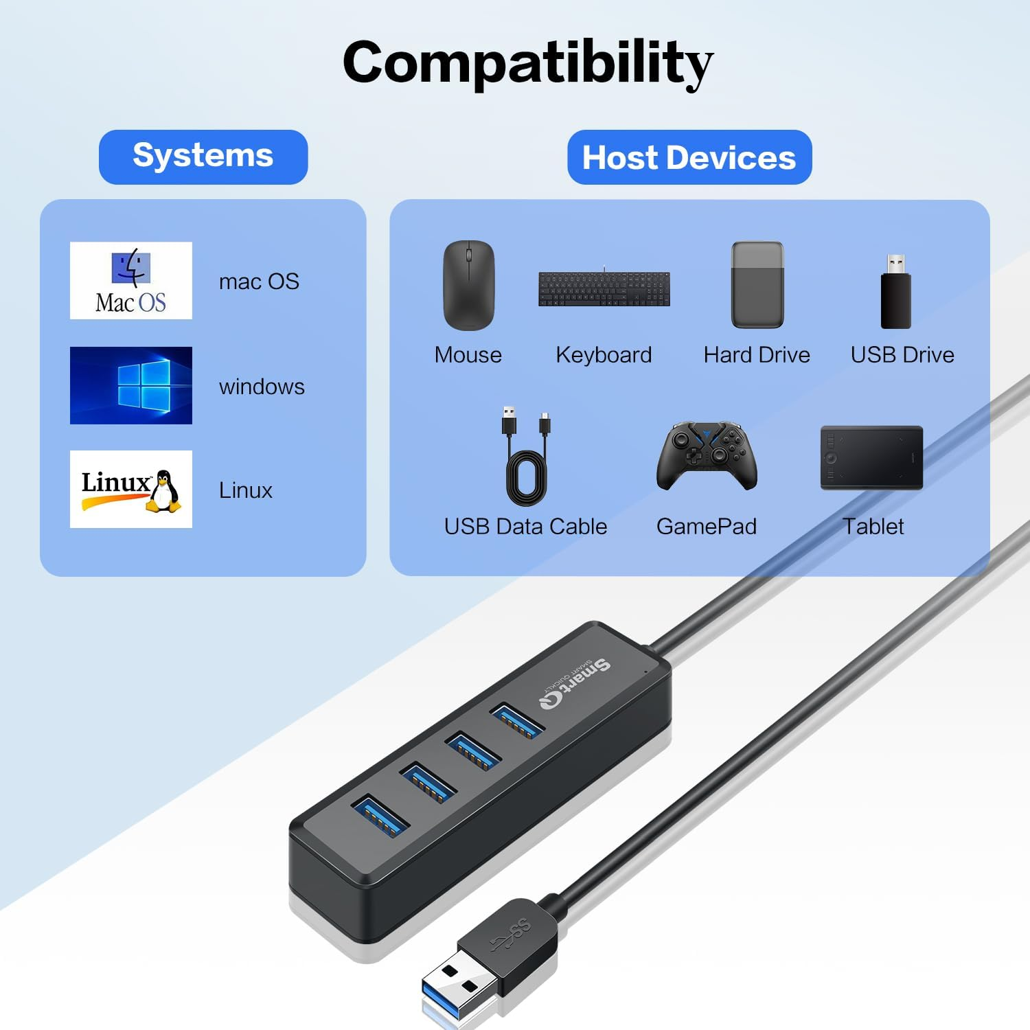 USB 3.0 Hub for Laptop with 2Ft Long Cable, Multi Port Expander, Fast Data Transfer USB Splitter Compatible with Windows PC, Mac, Printer, Mobile HDD